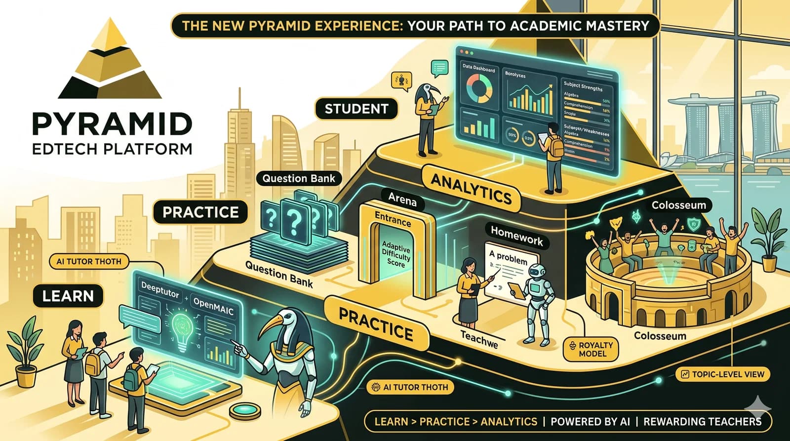 Introducing the New Pyramid Experience: A Streamlined Path to Mastery (Learn > Practice > Analytics)